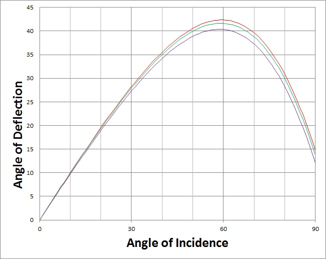 AngleofDeflection.png.d8d1e6e9b753c605686d220f70b8ebcd.png