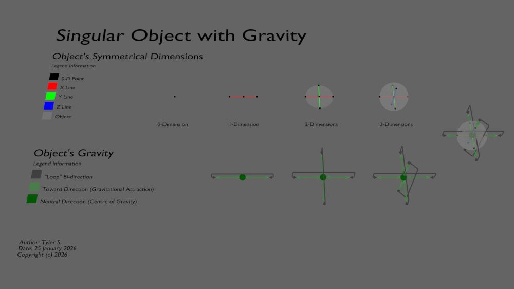 singular-object-with-gravity_by-tyler-s_2026_gray-background.png