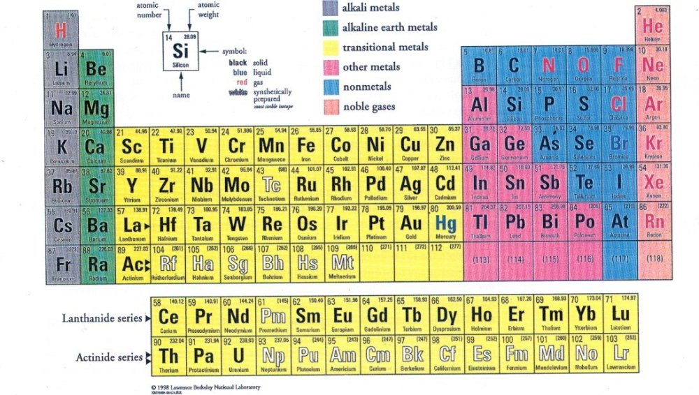 periodictab2.jpg
