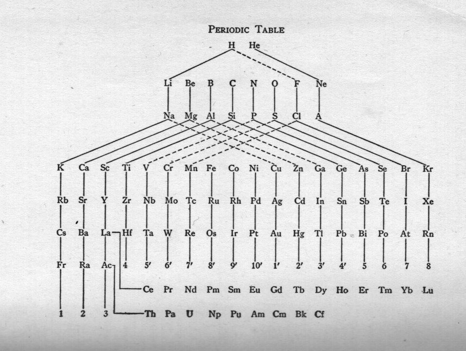 periodictab3.jpg