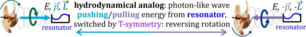 Are there cosmic sources of negative radiation pressure?