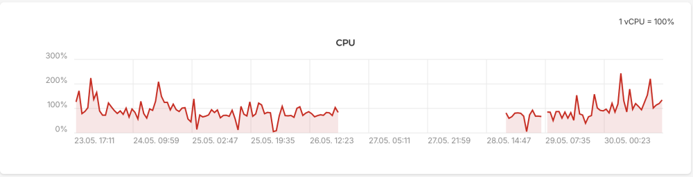 Screenshot2026-05-30at5_12_17PM.png.be673810b111458ac68ad94c9962dbcb.png