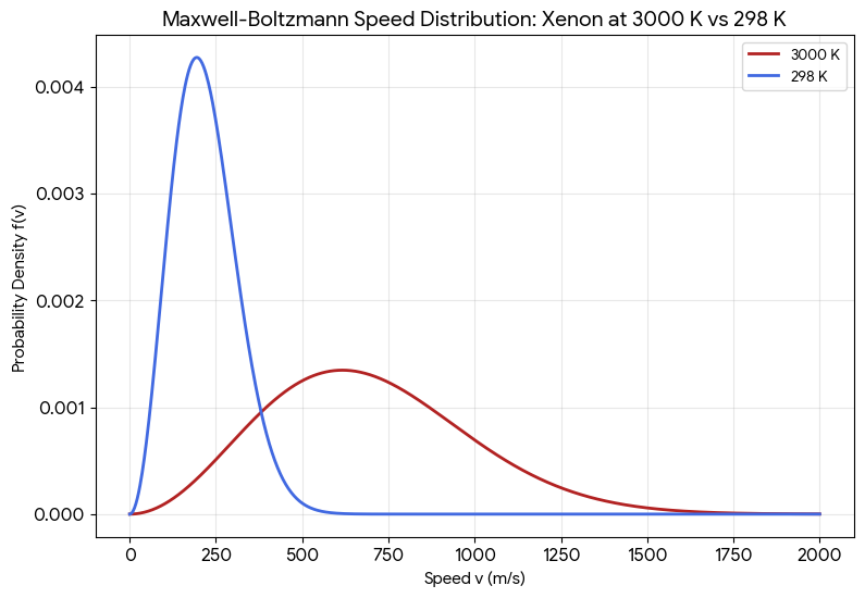 Probability is not impervious to paradoxes