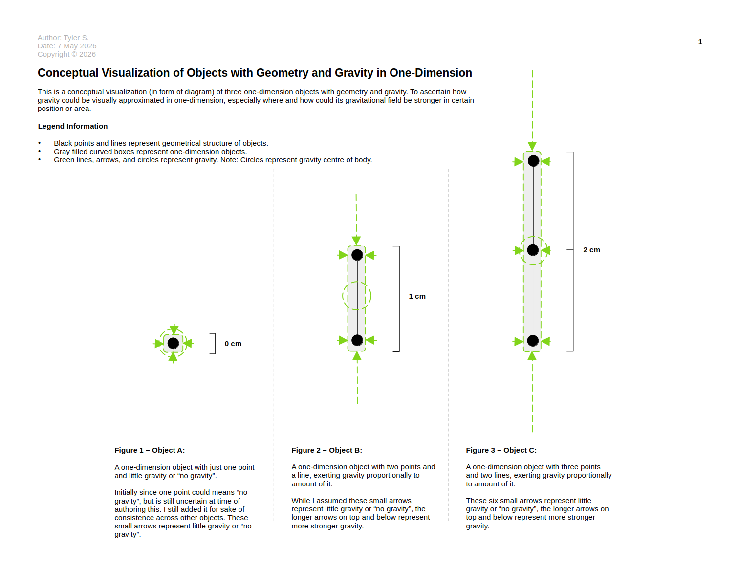 Conceptual Visualization of Objects with Geometry and Gravity in One-Dimension and Question