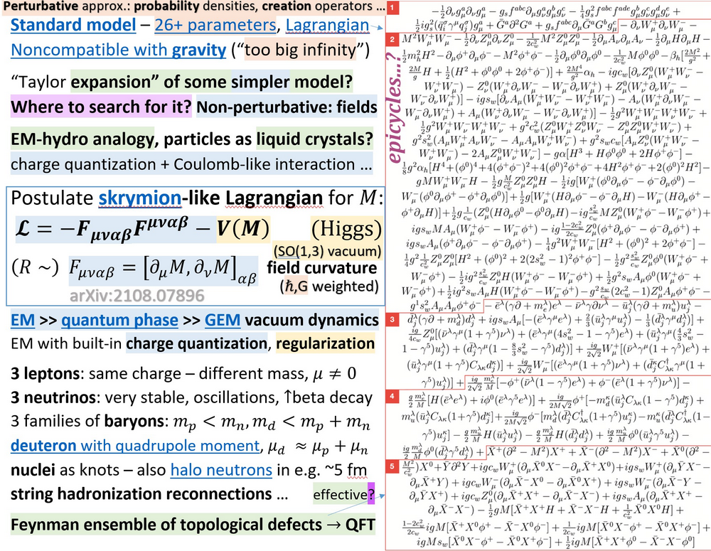Unification of Physics