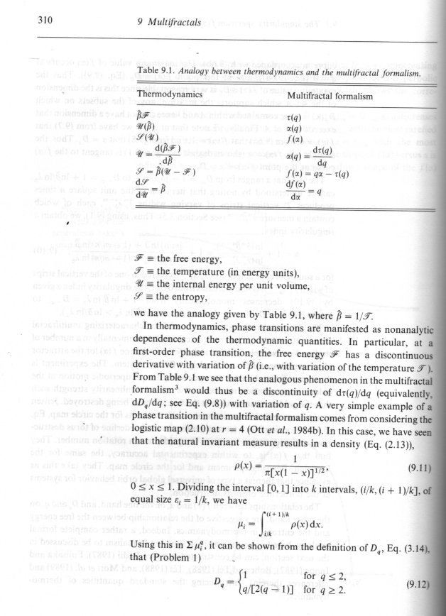 \(F^{\alpha}\) Calculus