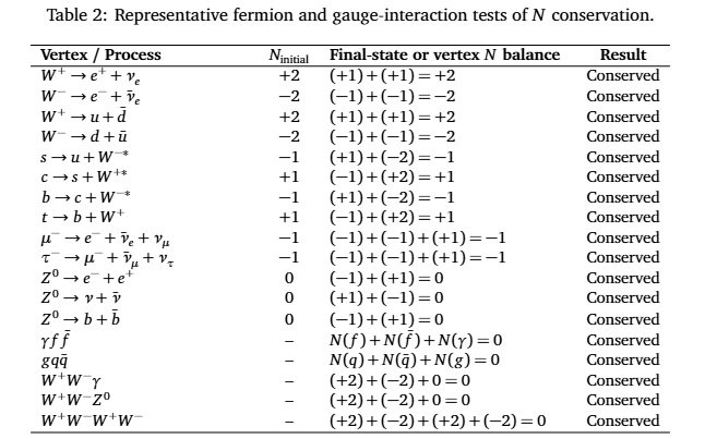 Particle-Antiparticle and Baryon Asymmetry Problems-2-2.jpg